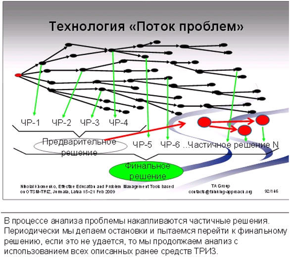 Кадр из презентации Николая Хоменко