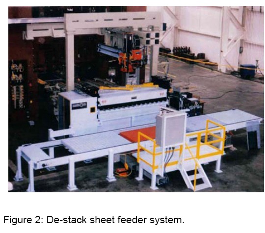 Figure 2: De-stack sheet feeder system.